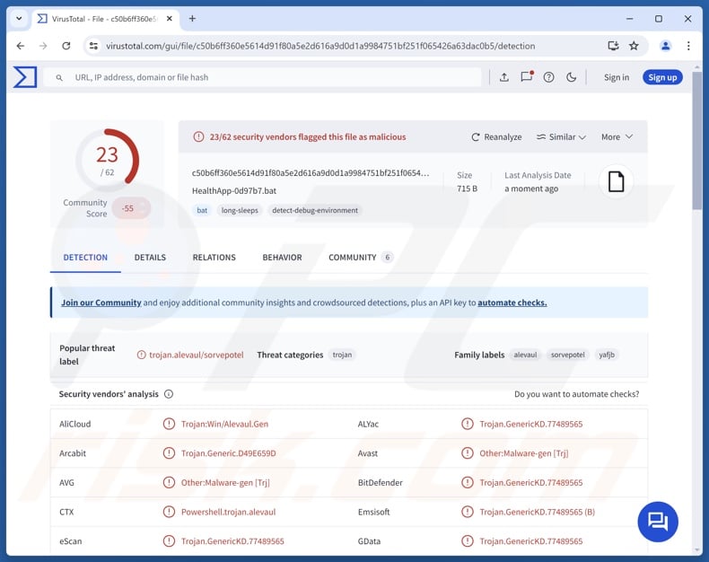 Rilevamenti del malware SORVEPOTEL su VirusTotal