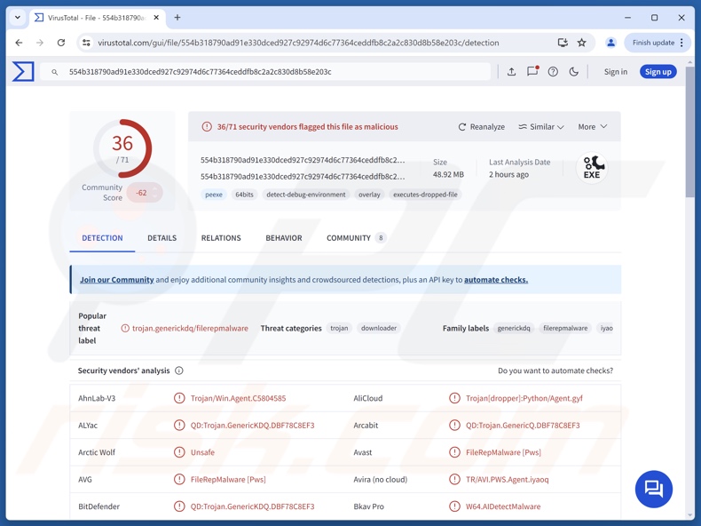 Stealit malware rilevamenti su VirusTotal