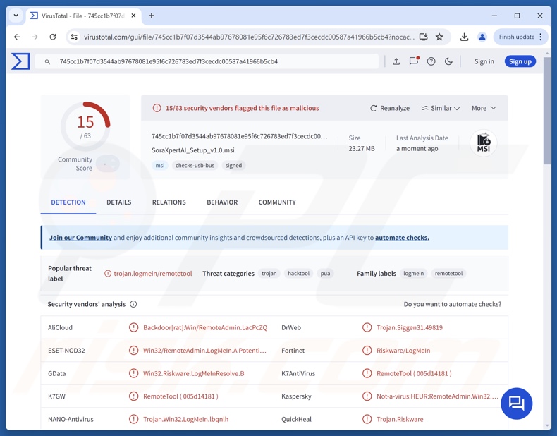 LogMeIn VirusTotal rilevamenti