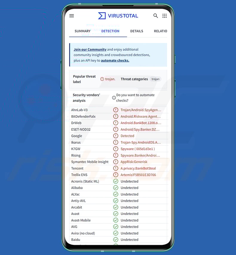 Albiriox malware rilevamenti su VirusTotal