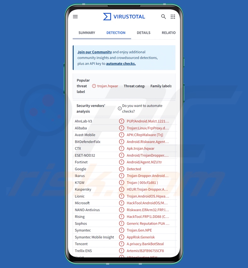 FvncBot malware rilevamenti su VirusTotal
