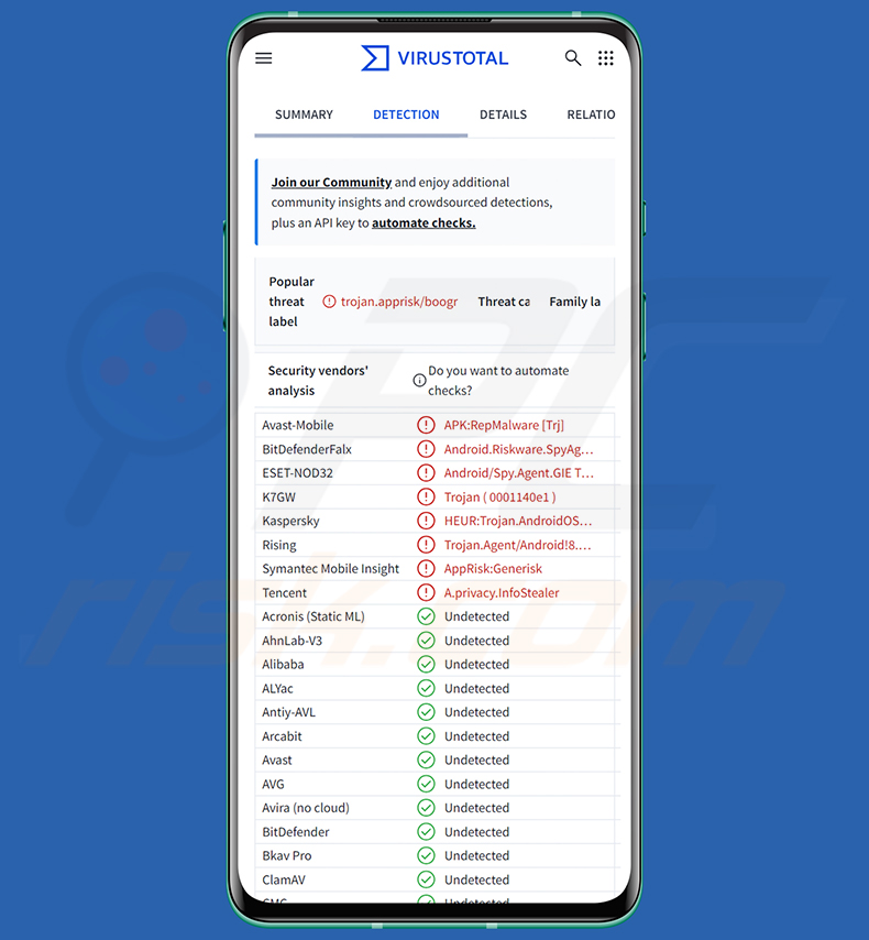 Malware Glitch SPY RAT distribuito tramite un falso sito web polacco di affitti