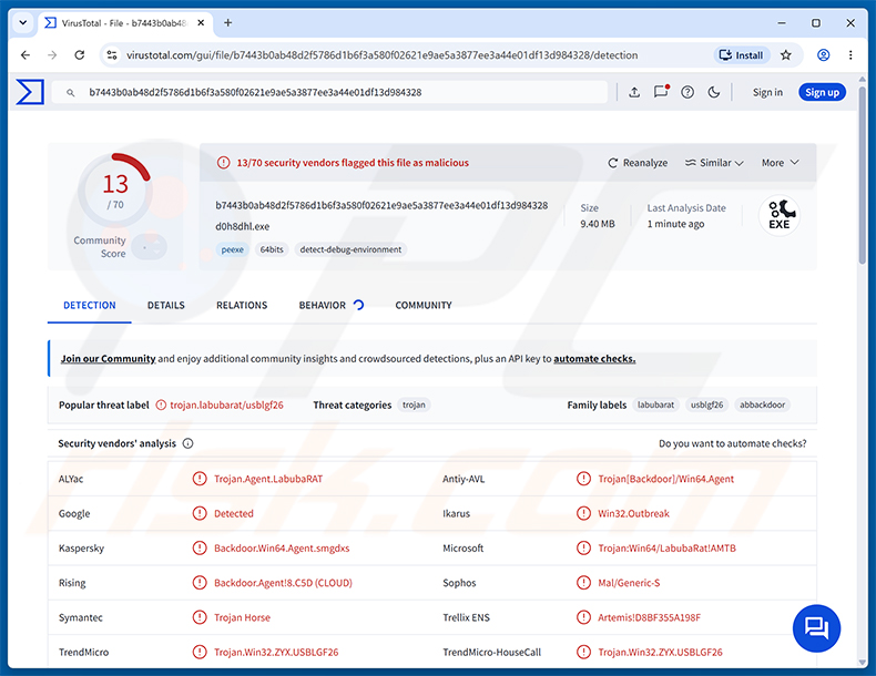 Rilevamenti del malware LabubaRAT su VirusTotal