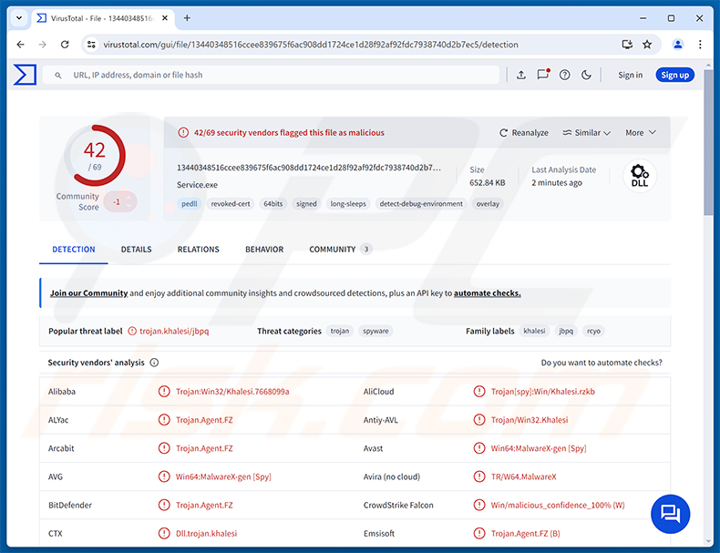 Rilevamenti di MarkiRAT RAT su VirusTotal