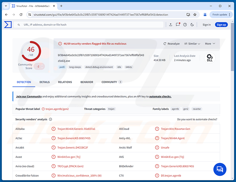 Rilevamenti del malware TELEPUZ su VirusTotal