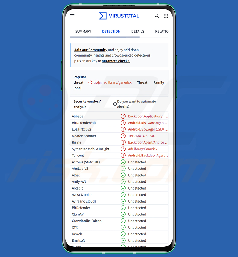 Rilevamenti del malware Manic su VirusTotal