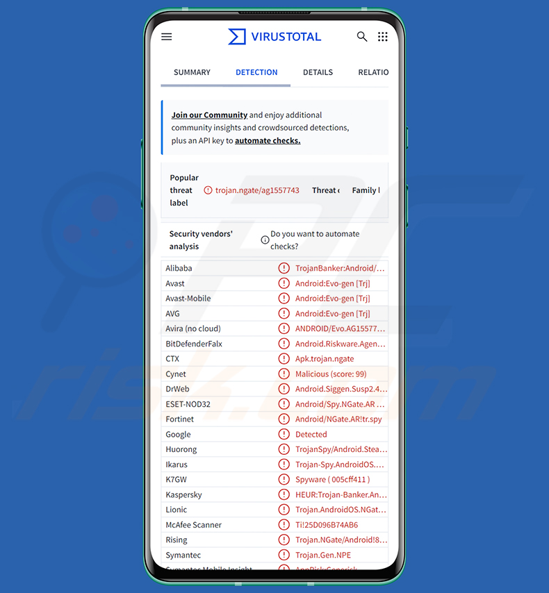 Rilevamenti del malware WindRelay su VirusTotal