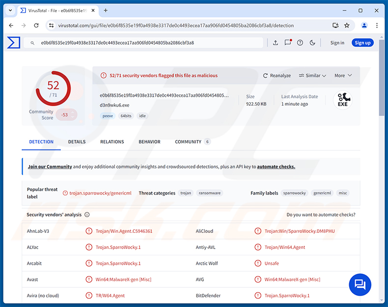 Rilevamenti del malware SparroWocky Backdoor su VirusTotal