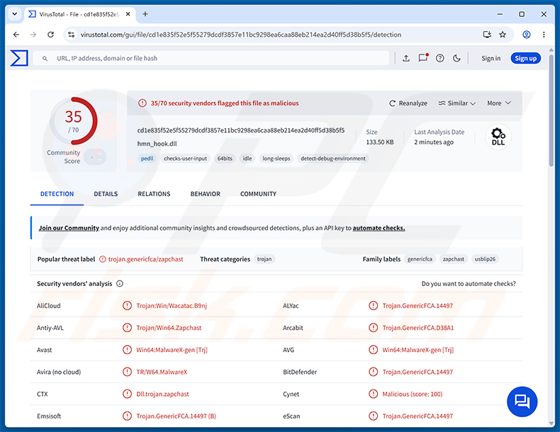 Rilevamenti del malware AvisLoader su VirusTotal