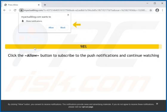 Myactualblog.com Ads