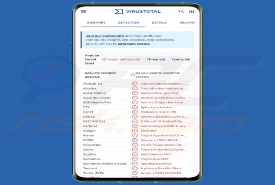 TsarBot Trojan bancario (Android)