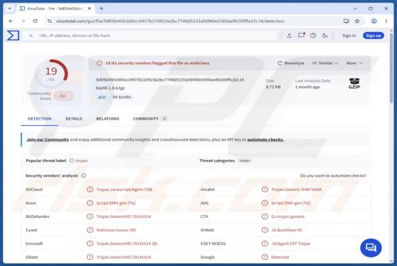 NodeCordRAT Malware