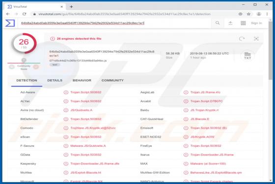Kryptik Trojan