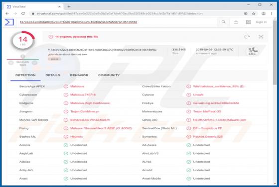 Clipboard Hijacker Malware