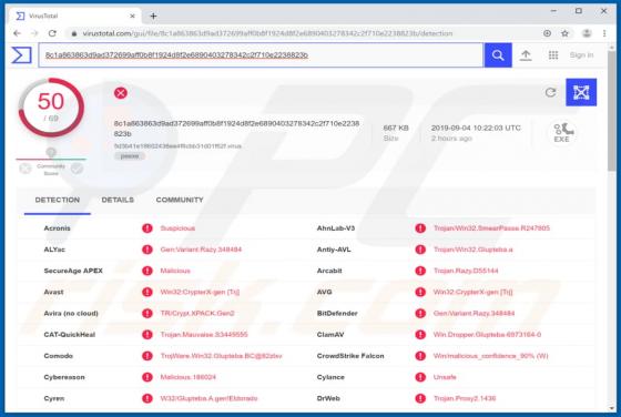 Glupteba Trojan
